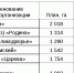 Сводки по кормозаготовке . - Тотемский муниципальный округ