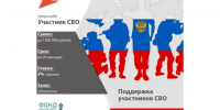 Участники специальной военной операции из Вологодской области могут получить господдержку на развитие бизнеса. - Тотемский муниципальный округ